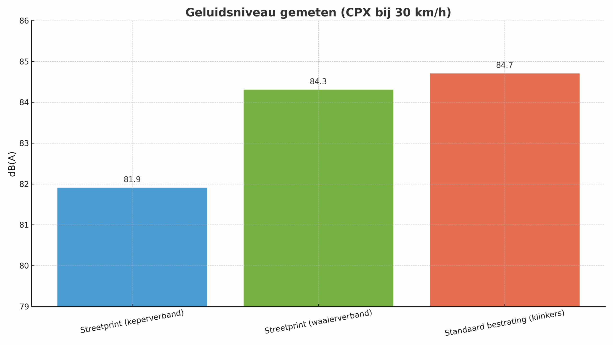 bewezen stiller dan klinkers